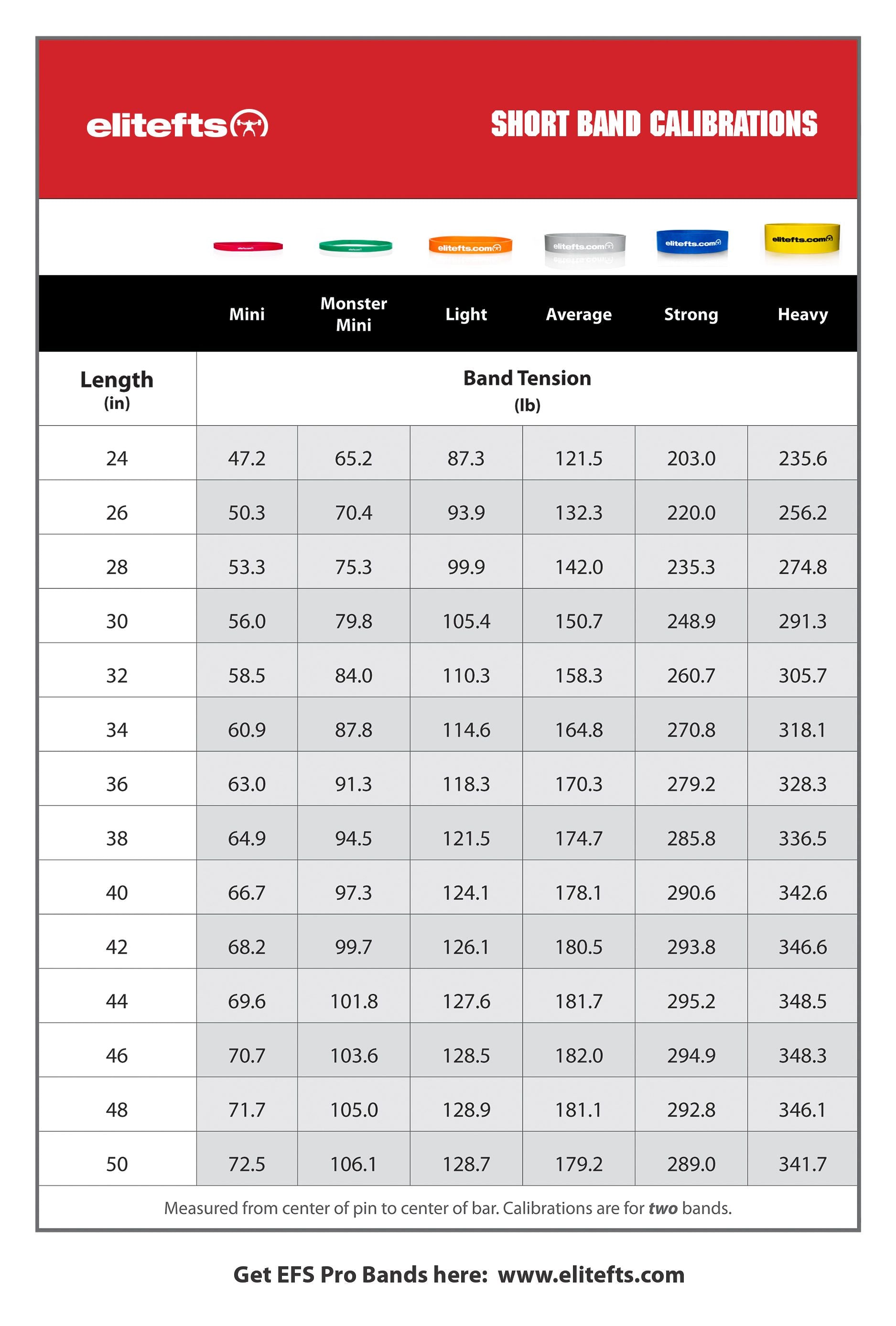 short band chart 