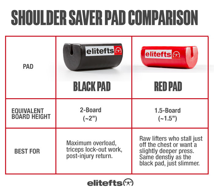 shoulder saver comp 