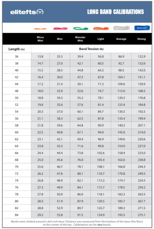Elitefts long band calibrations chart with various measurements and tensions.